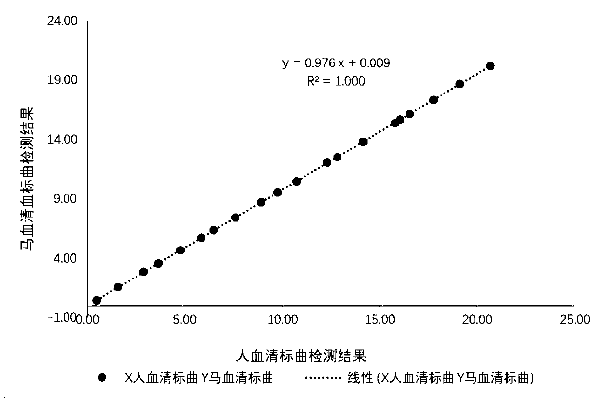 Method for detecting carbamazepine blood drug concentration by liquid chromatography-mass spectrometry