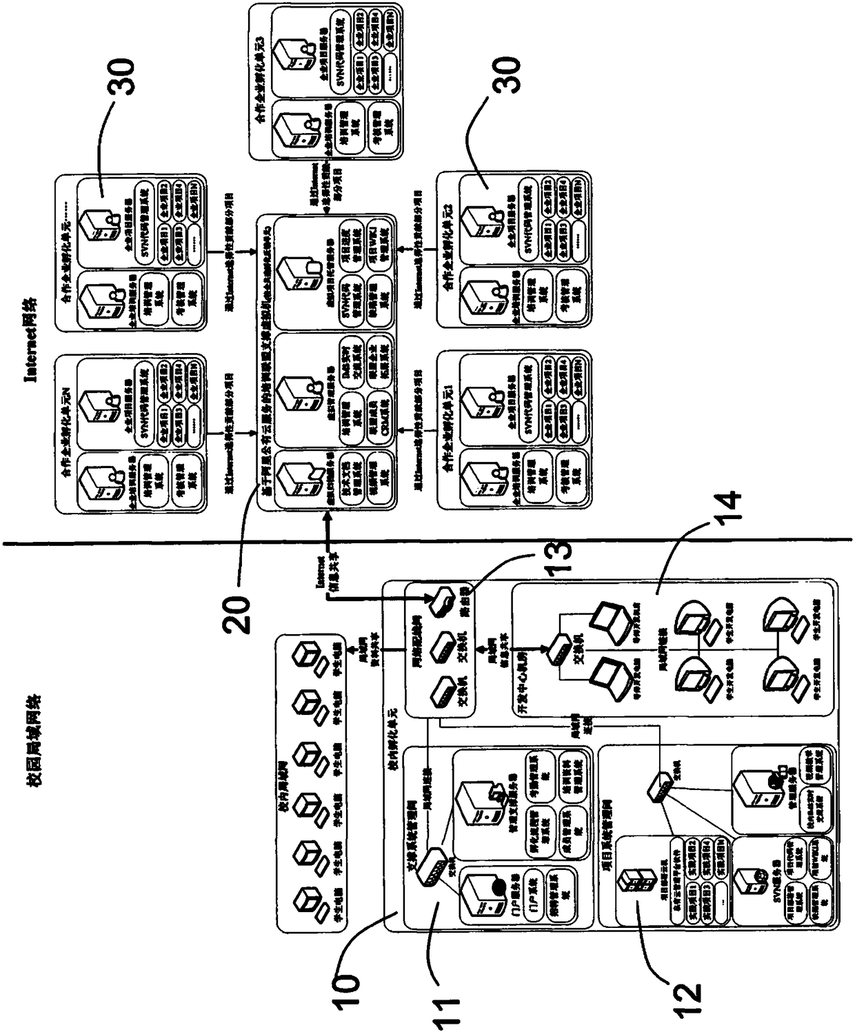 Culture system based on incubation