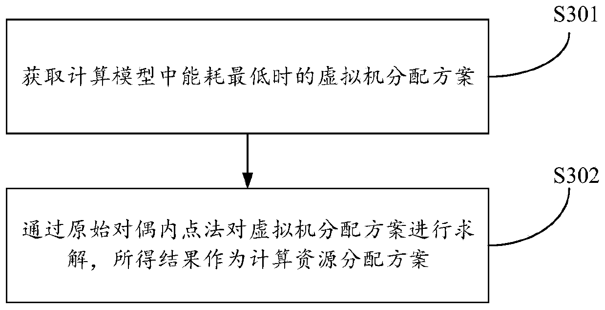 Satellite resource allocation method and device and electronic equipment