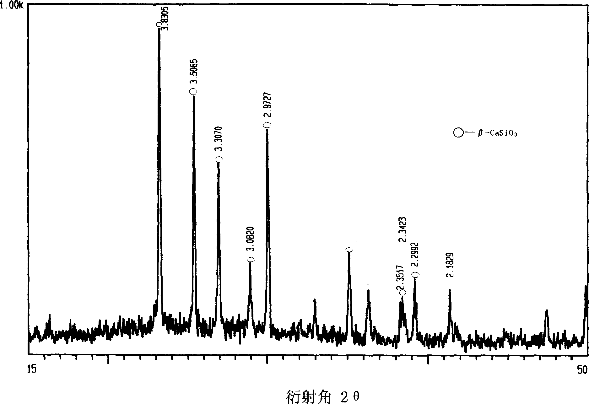 Neutron diffraction measure method for CaO-Al2O3-SiO2 system microcrystalline glass residue stress