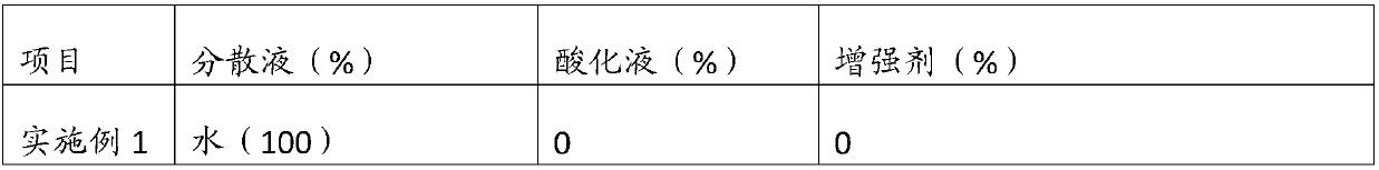 Method for preprocessing black powder and its analogues