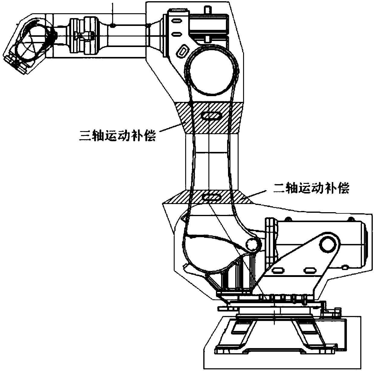 'Bending-bending' joint motion compensation design method for six-axis industrial robot protective suit