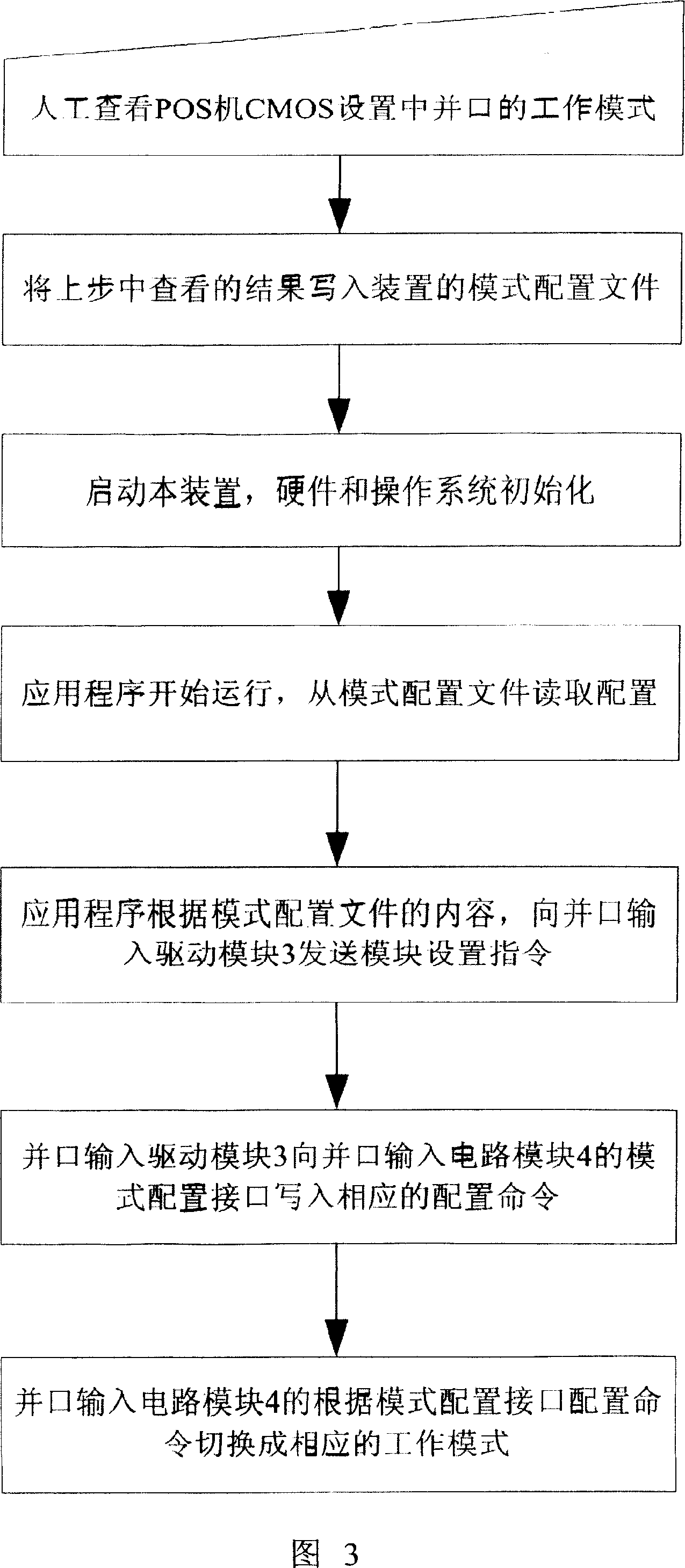 Device for implementing POS machine parallel interface data receiving and output for printing and method for use thereof