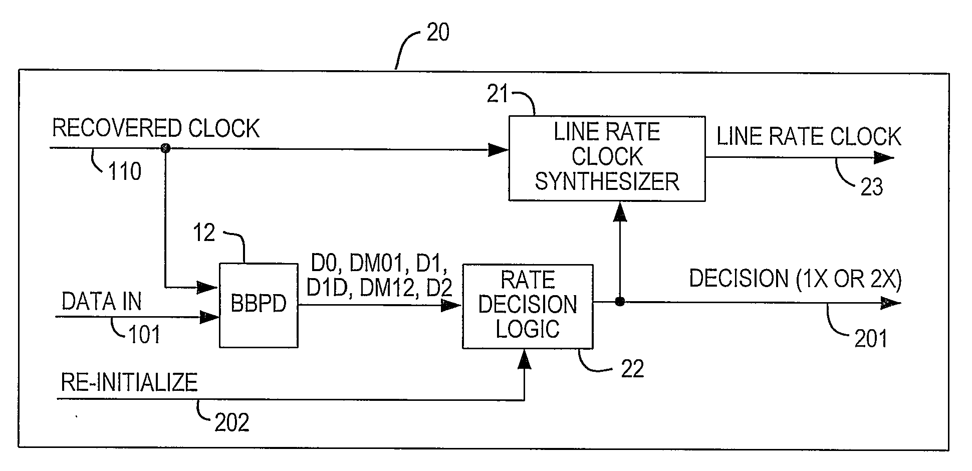 Protocol-agnostic automatic rate negotiation for high-speed serial interface in a programmable logic device