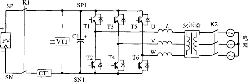 Photovoltaic synchronization inverter with photovoltaic array IV test function and test method