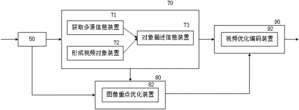 Hierarchical video coding method and architecture supporting multi-source data fusion