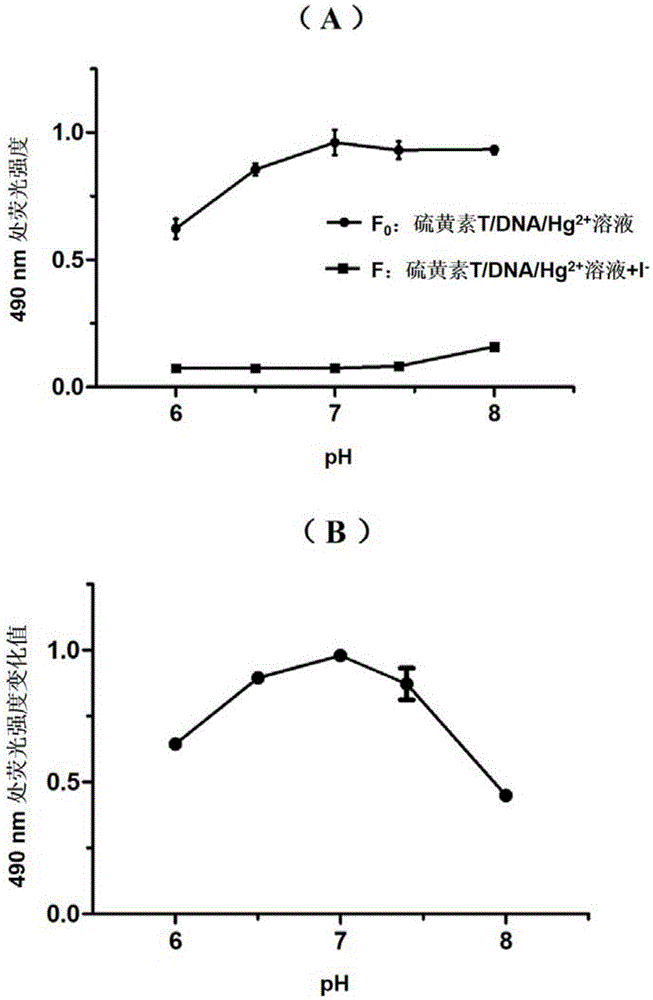 Method for detecting iodide ions by unmarked fluorescent probe based on thioflavin T dye design