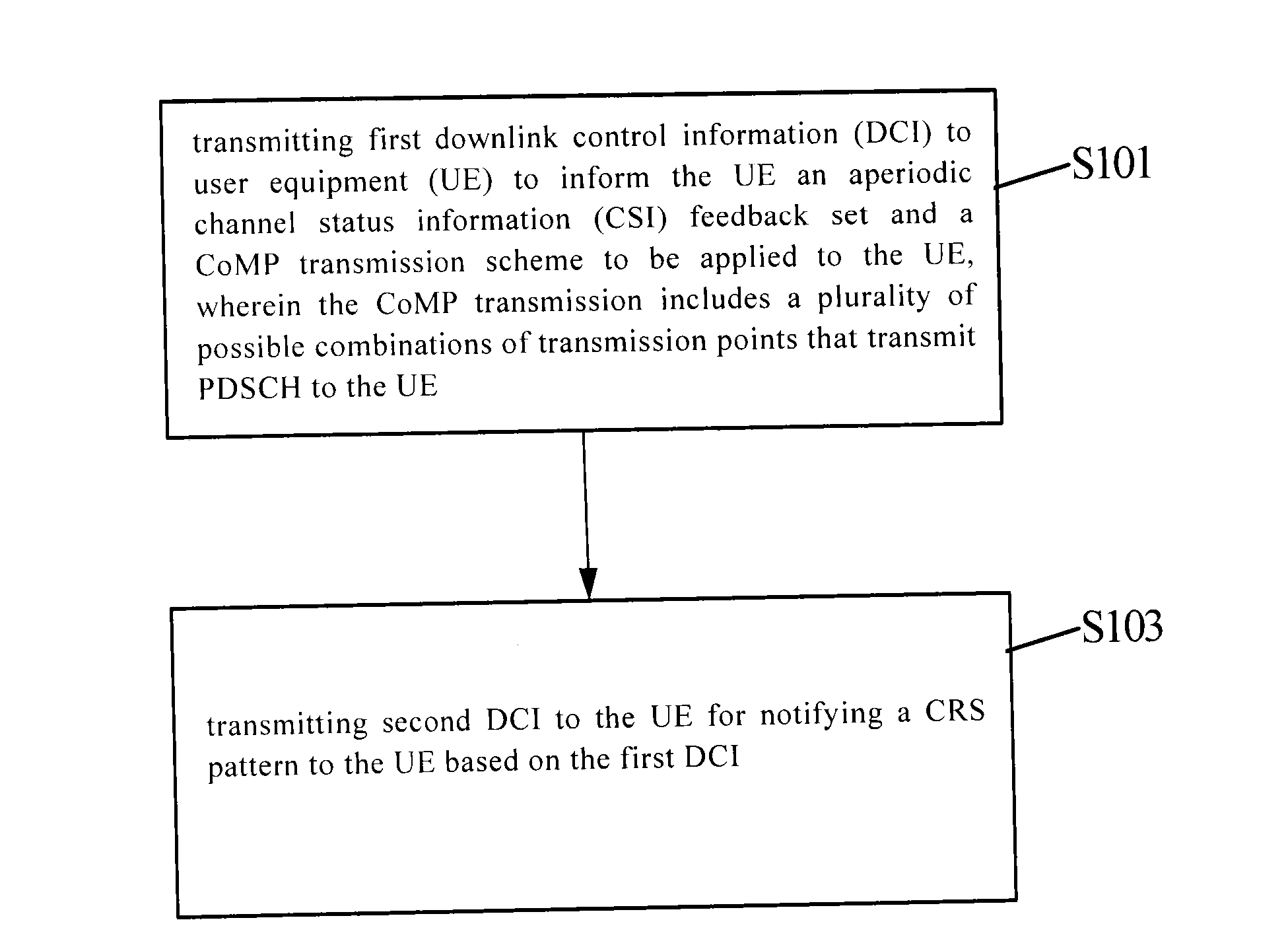 Methods and devices for notifying and determining patterns of common reference signals