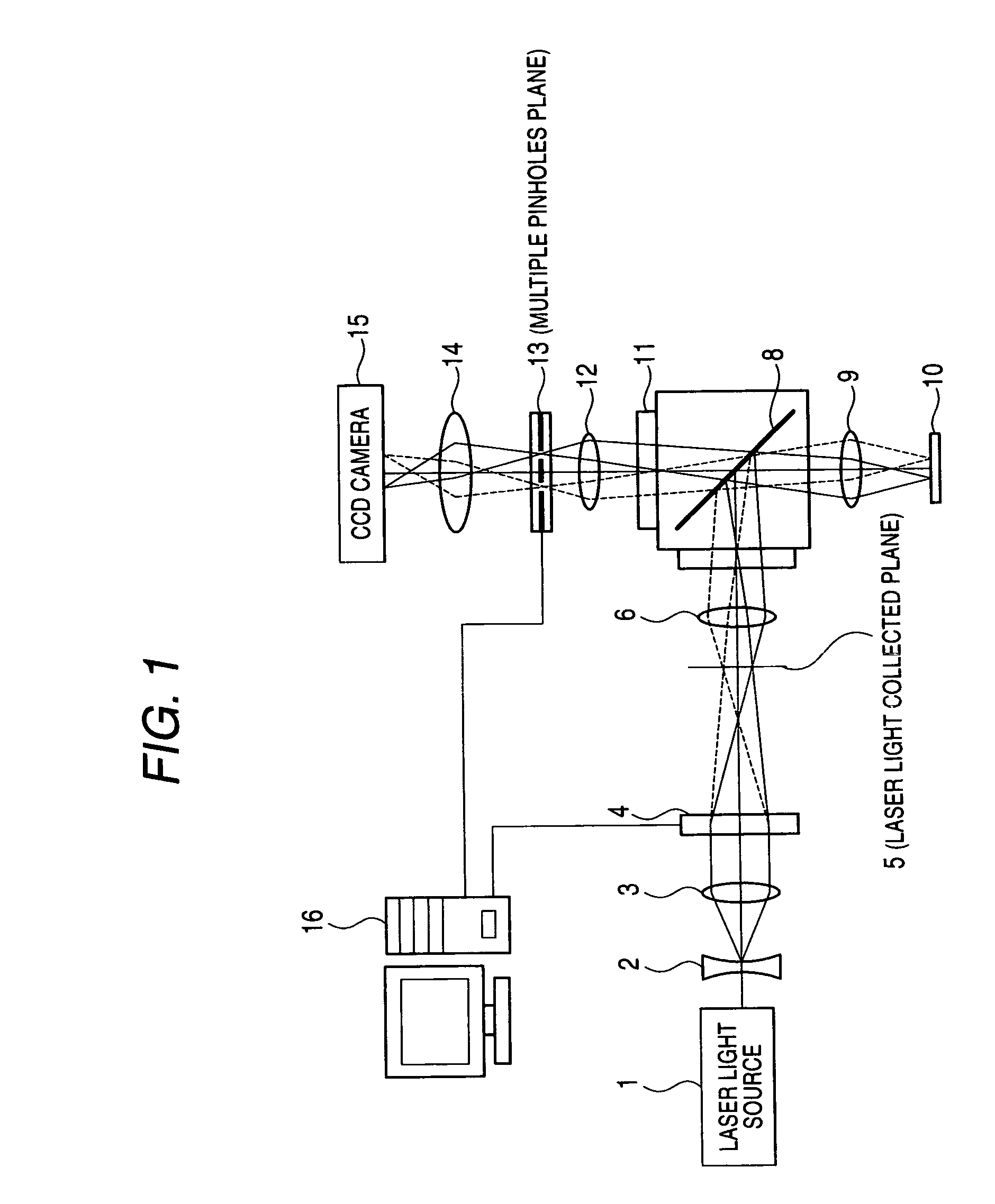 Confocal microscope