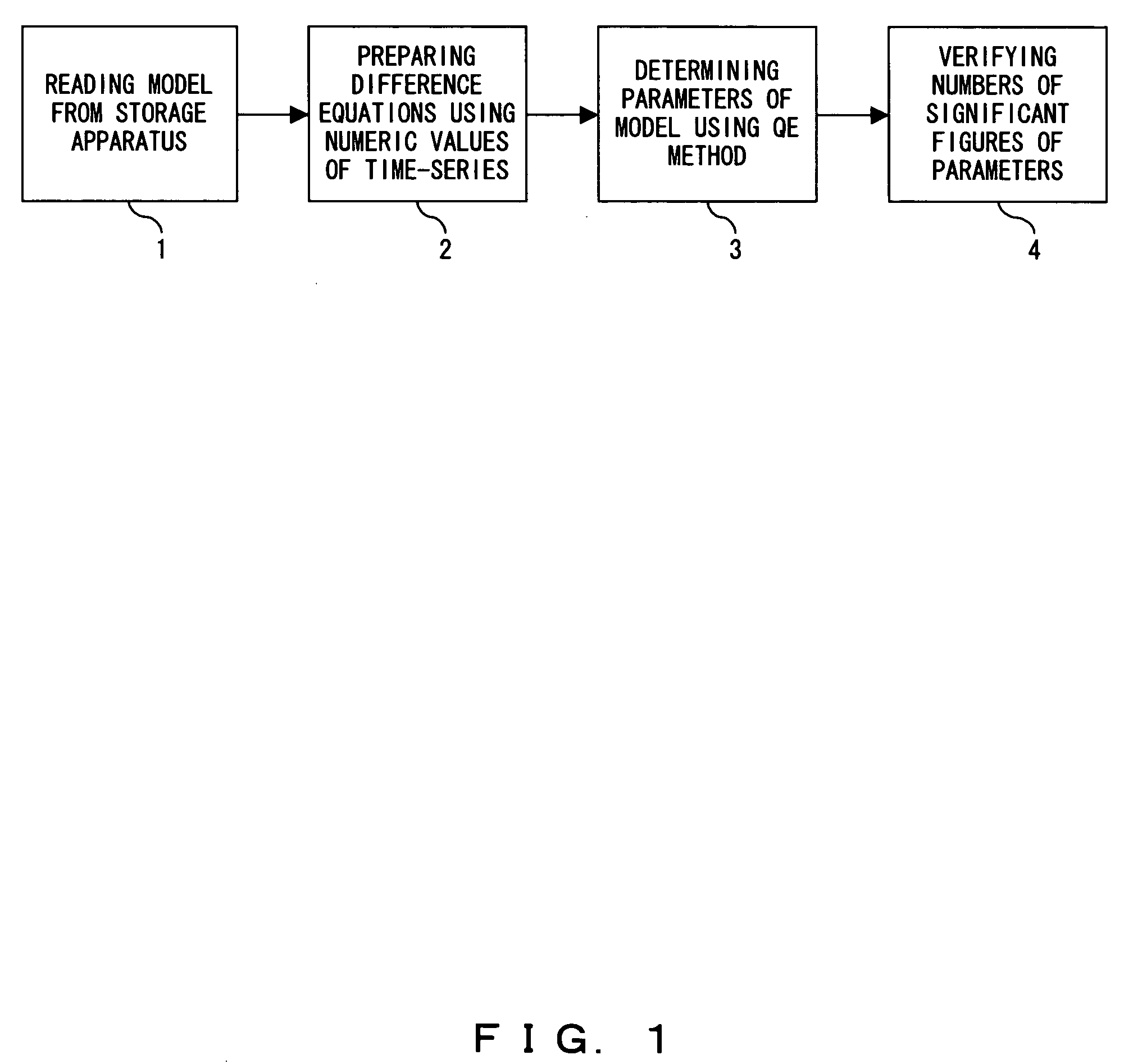 Accuracy verification program for model parameter computation and storage medium storing the program