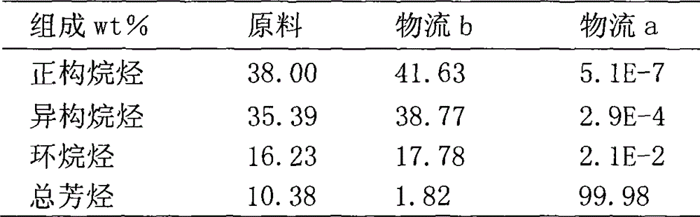 Method for producing low-carbon olefins by cracking petroleum hydrocarbon