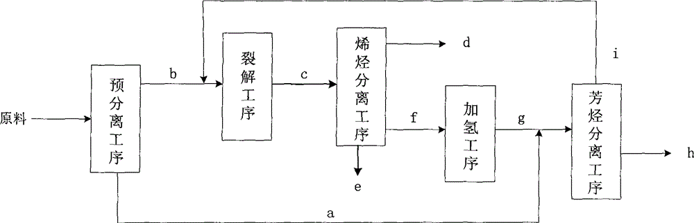 Method for producing low-carbon olefins by cracking petroleum hydrocarbon