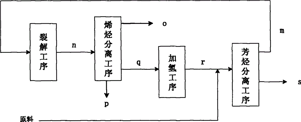 Method for producing low-carbon olefins by cracking petroleum hydrocarbon