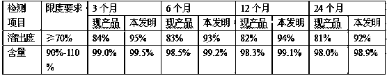 Proglumide pharmaceutical composition