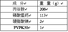 Proglumide pharmaceutical composition