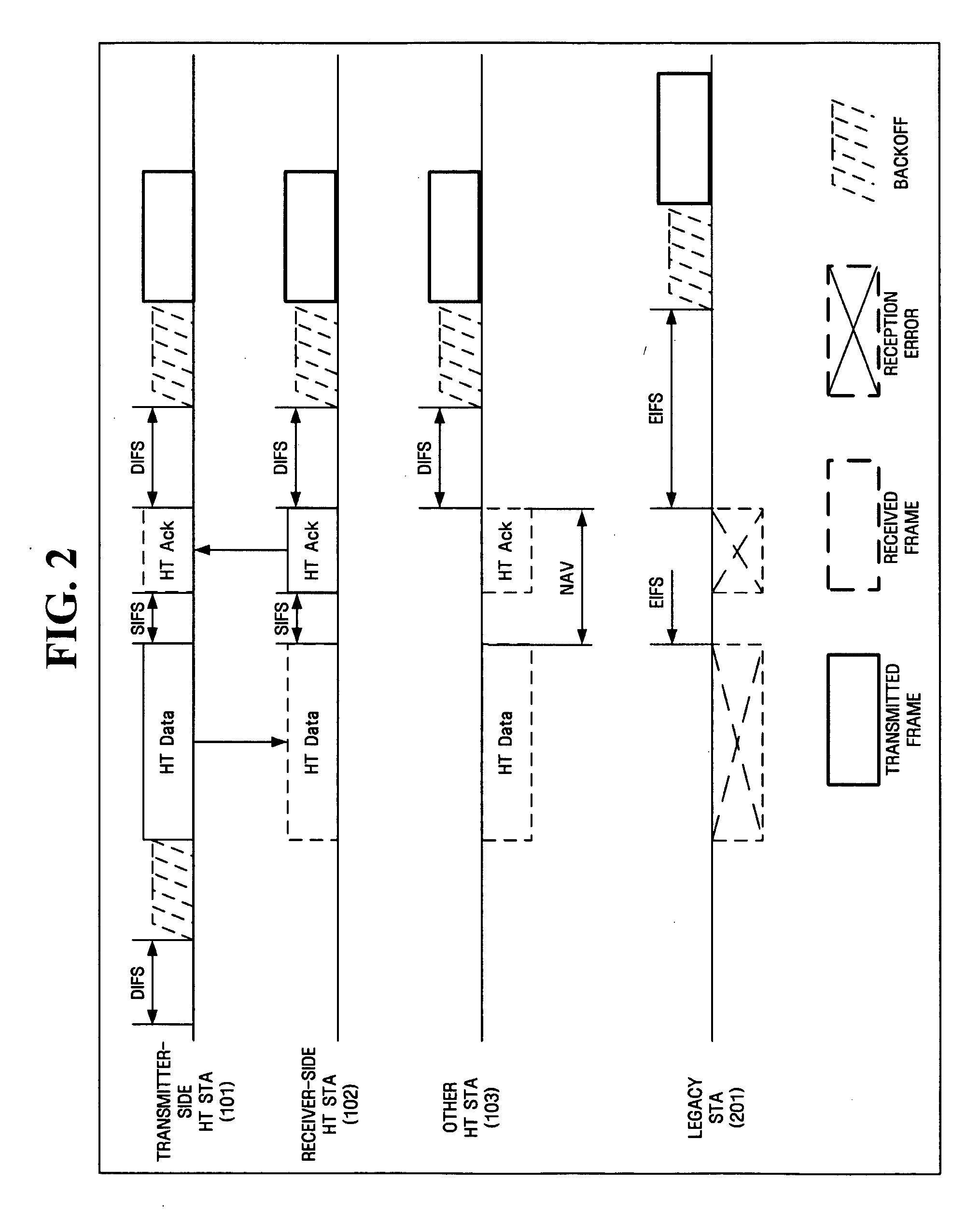 Method and apparatus for receiving data with down compatibility in high throughput wireless network