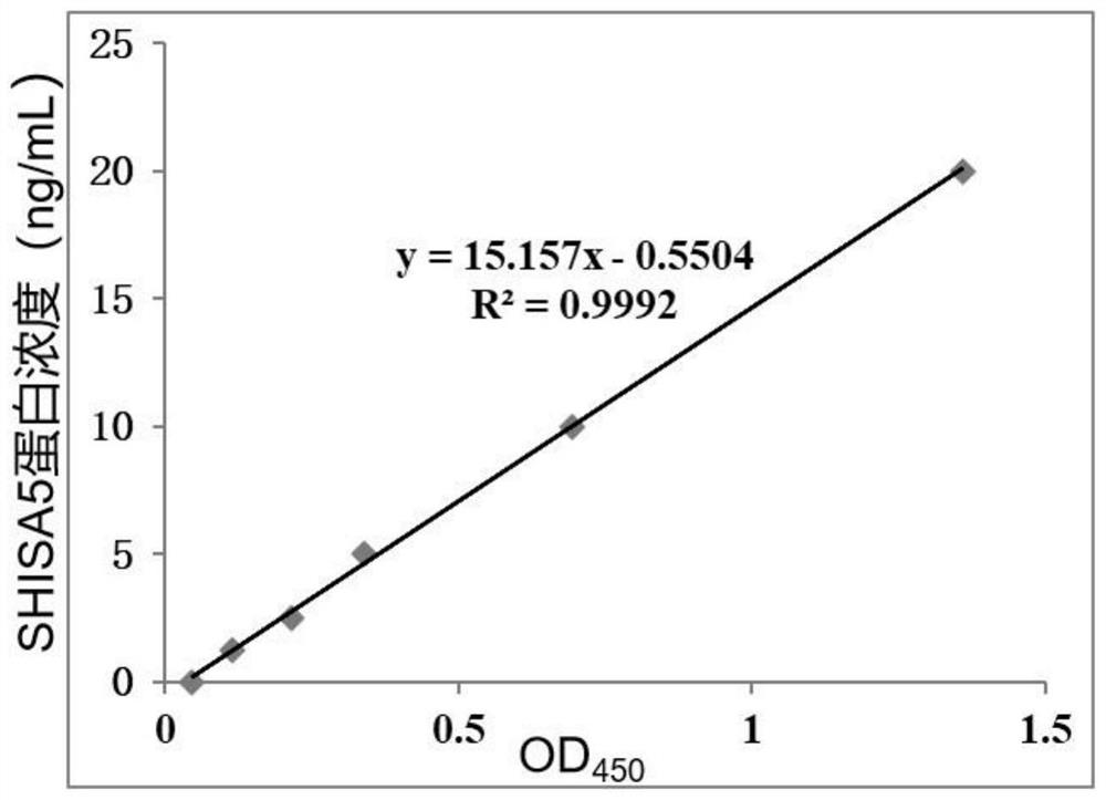 Biomarker related to non-obstructive azoospermia and application thereof