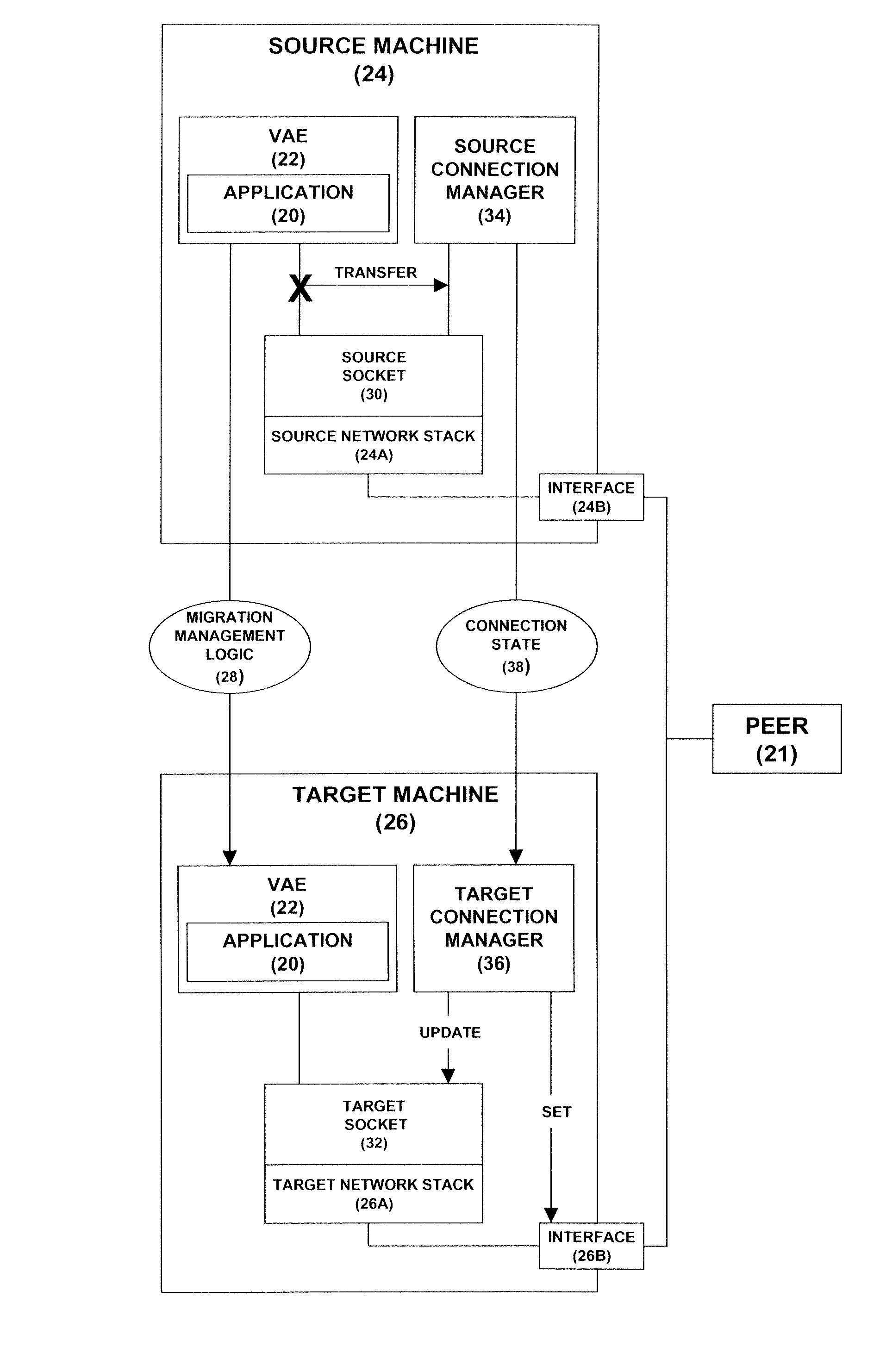 Network connection failover during application service interruption