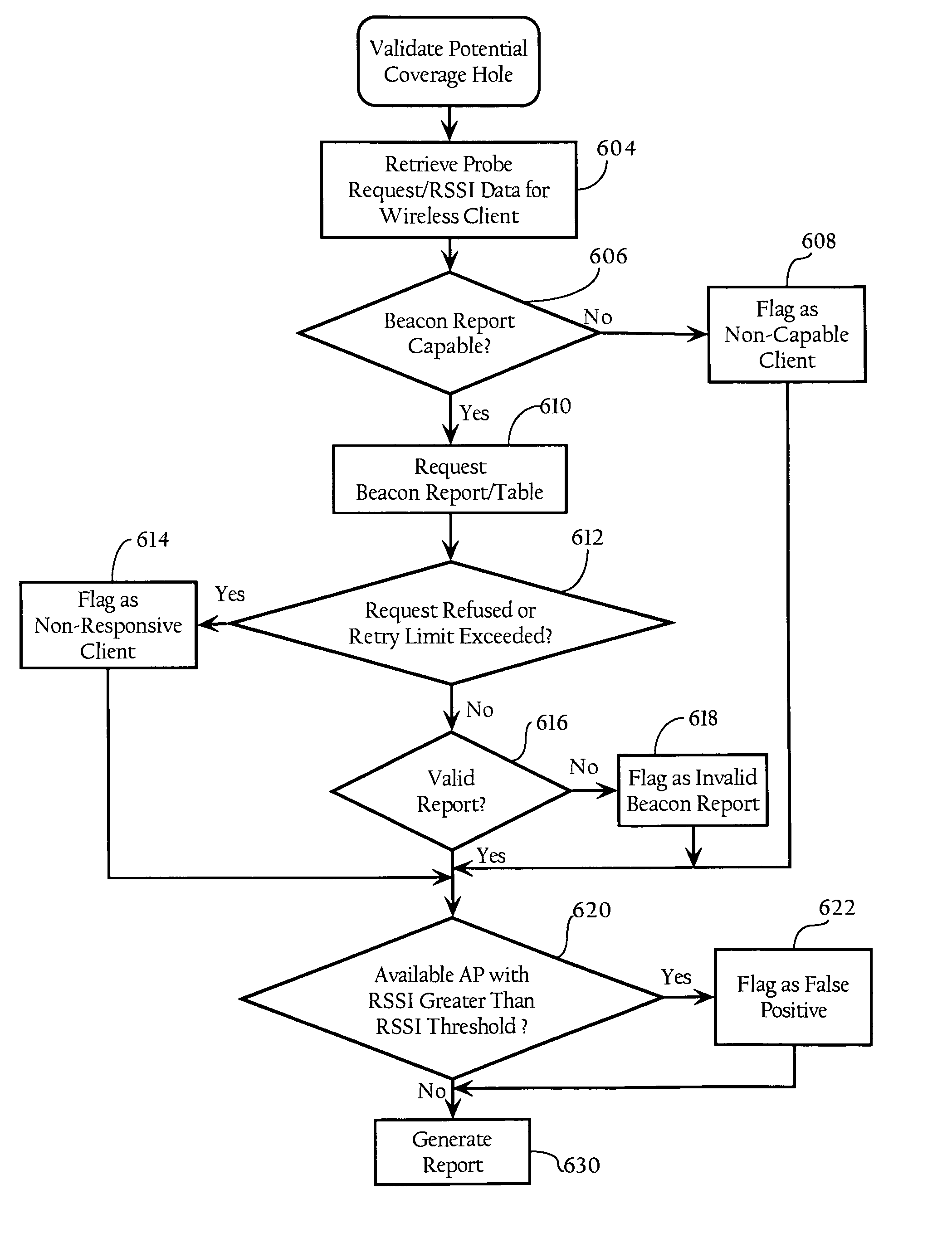 Enhanced coverage hole detection in wireless networks