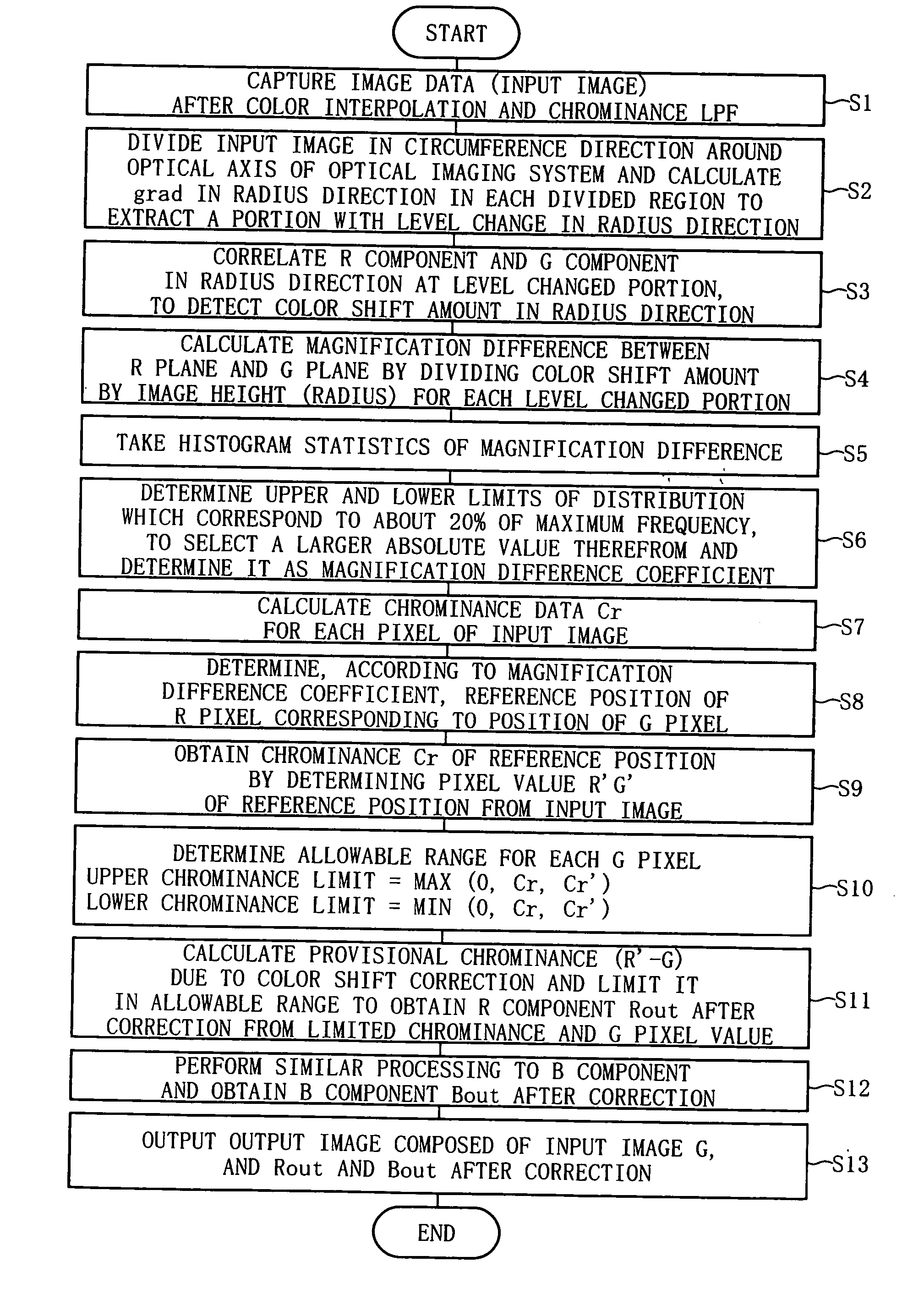 Image processing device having color shift correcting function, image processing program and electronic camera