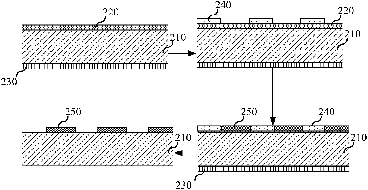 Manufacturing method of patterning metal lines