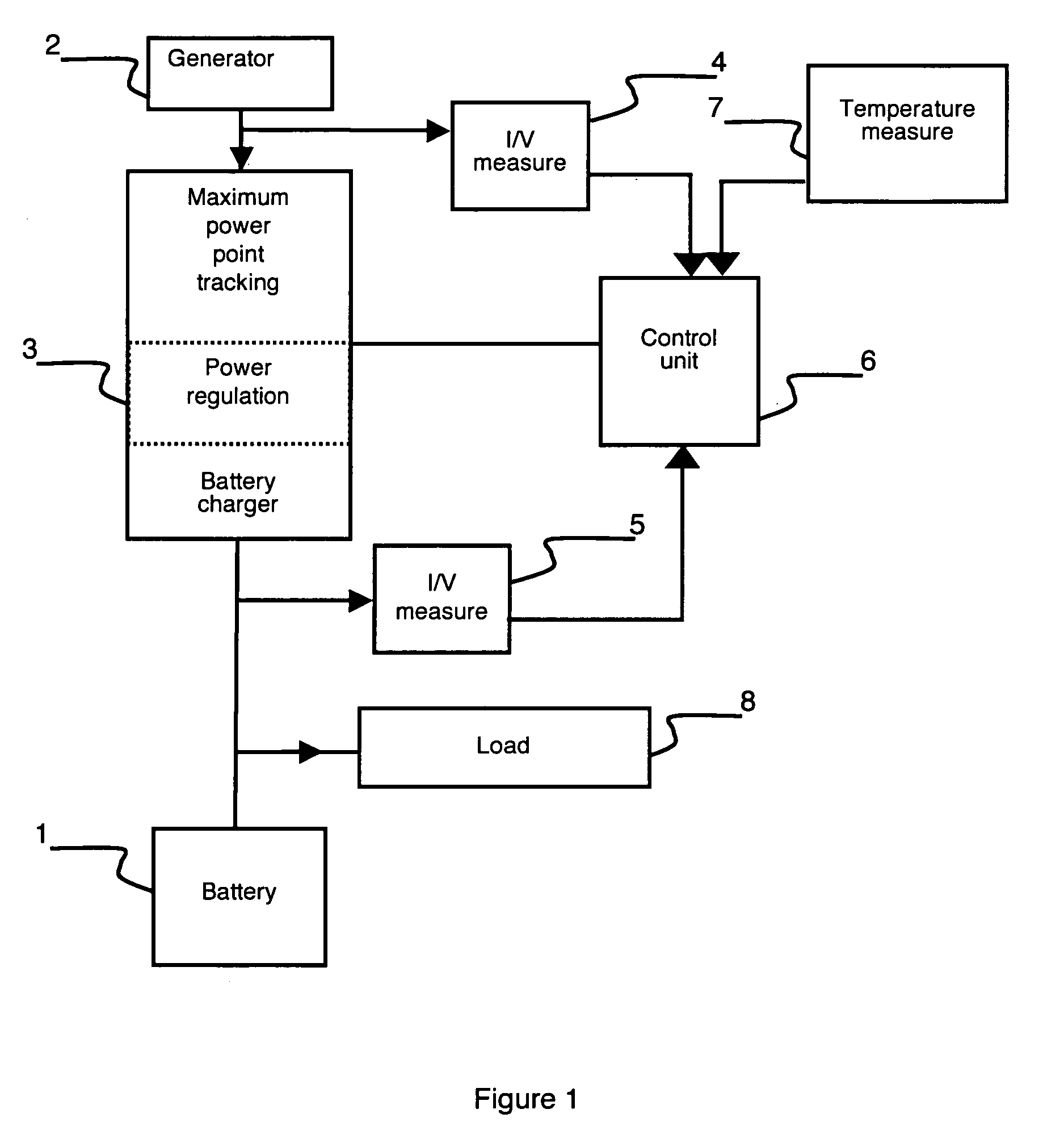 Method for charging a battery of an autonomous system