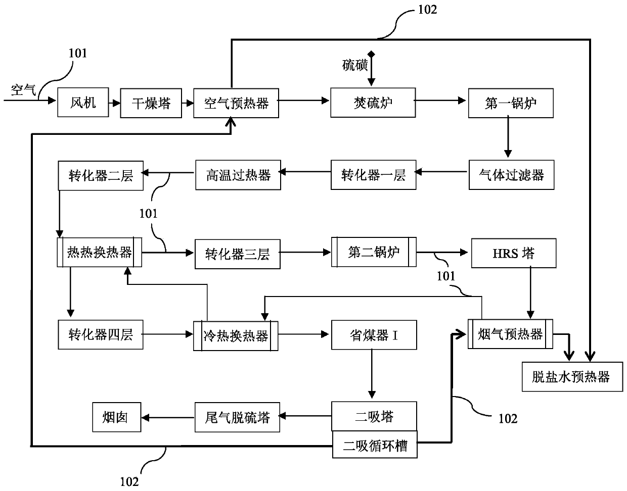 Secondary absorption tower capable of realizing low-level heat recovery