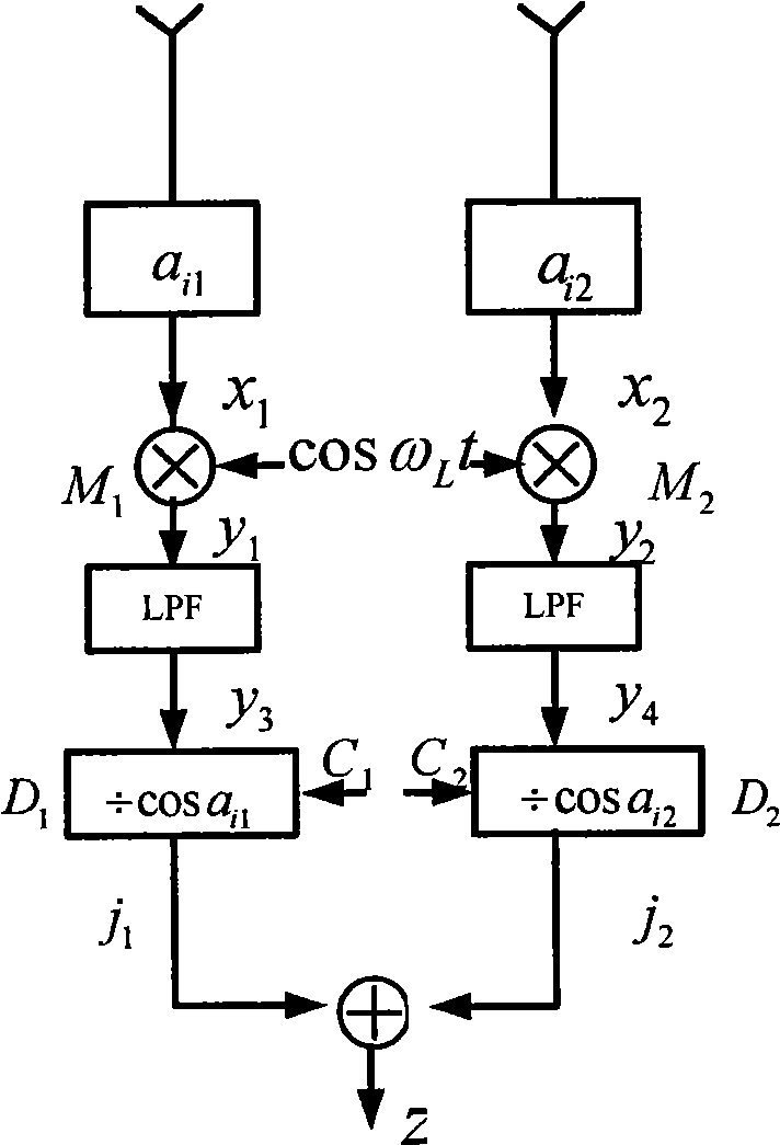 Intelligent antenna message transceiving method for CDMA high speed data base station