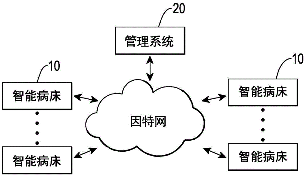 Intelligent hospital bed medical management system, control device and intelligent hospital bed medical management method