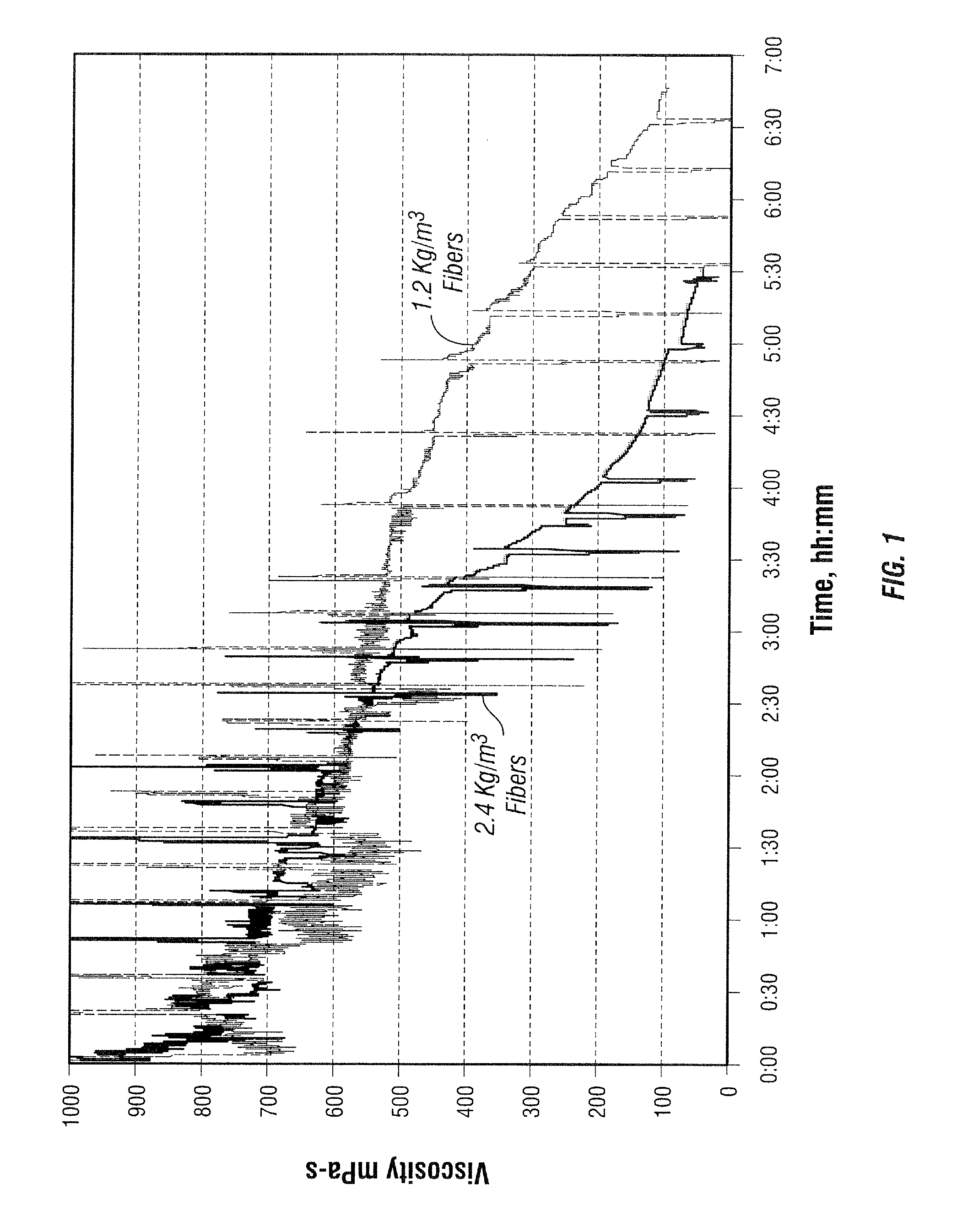 Elongated particle breakers in low pH fracturing fluids