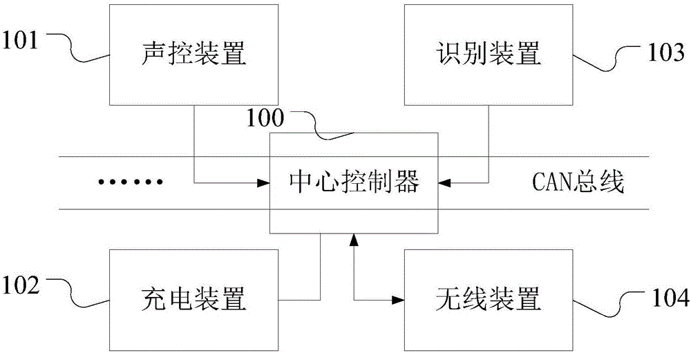 Express intelligent distribution method and system based on urban public transportation system