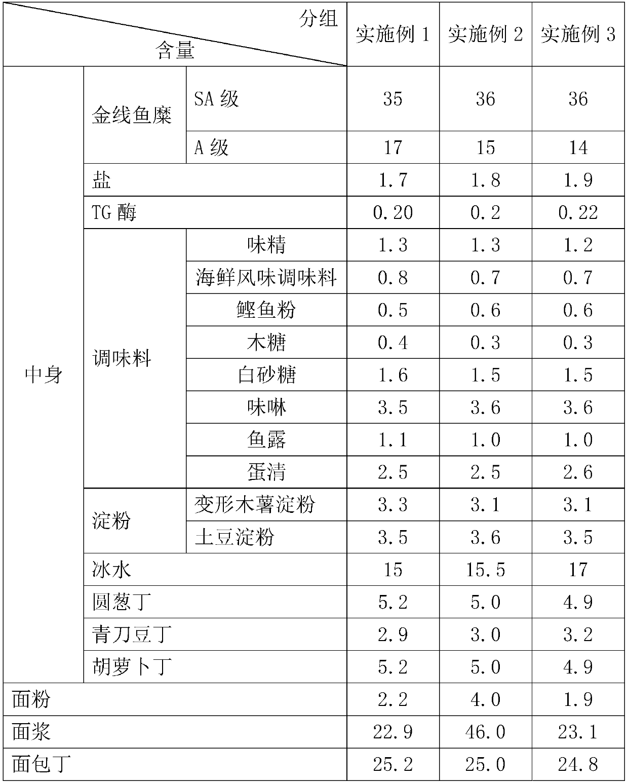 Seafood large meatball product and preparation method thereof