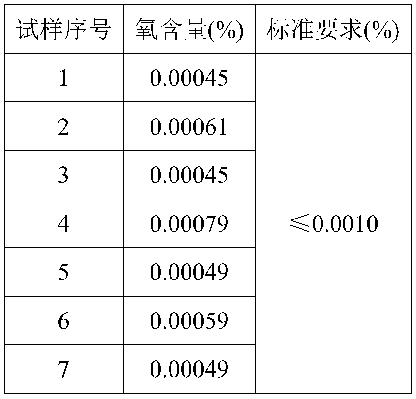 Preparation method of sample for determining oxygen content in G13Cr4Mo4Ni4V steel