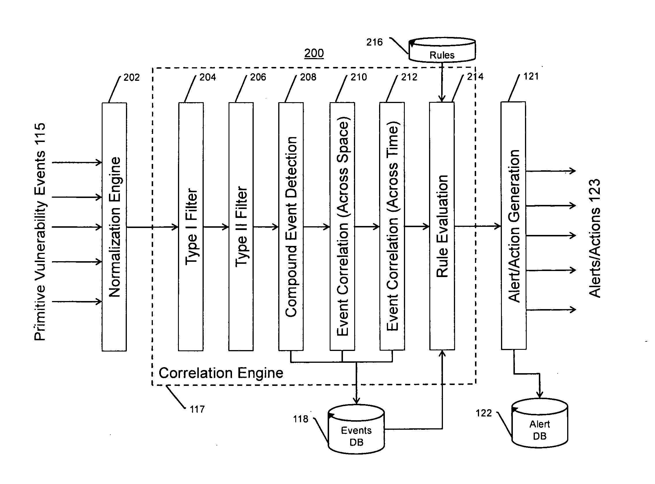 Systems, methods, and devices for detecting security vulnerabilities in IP networks