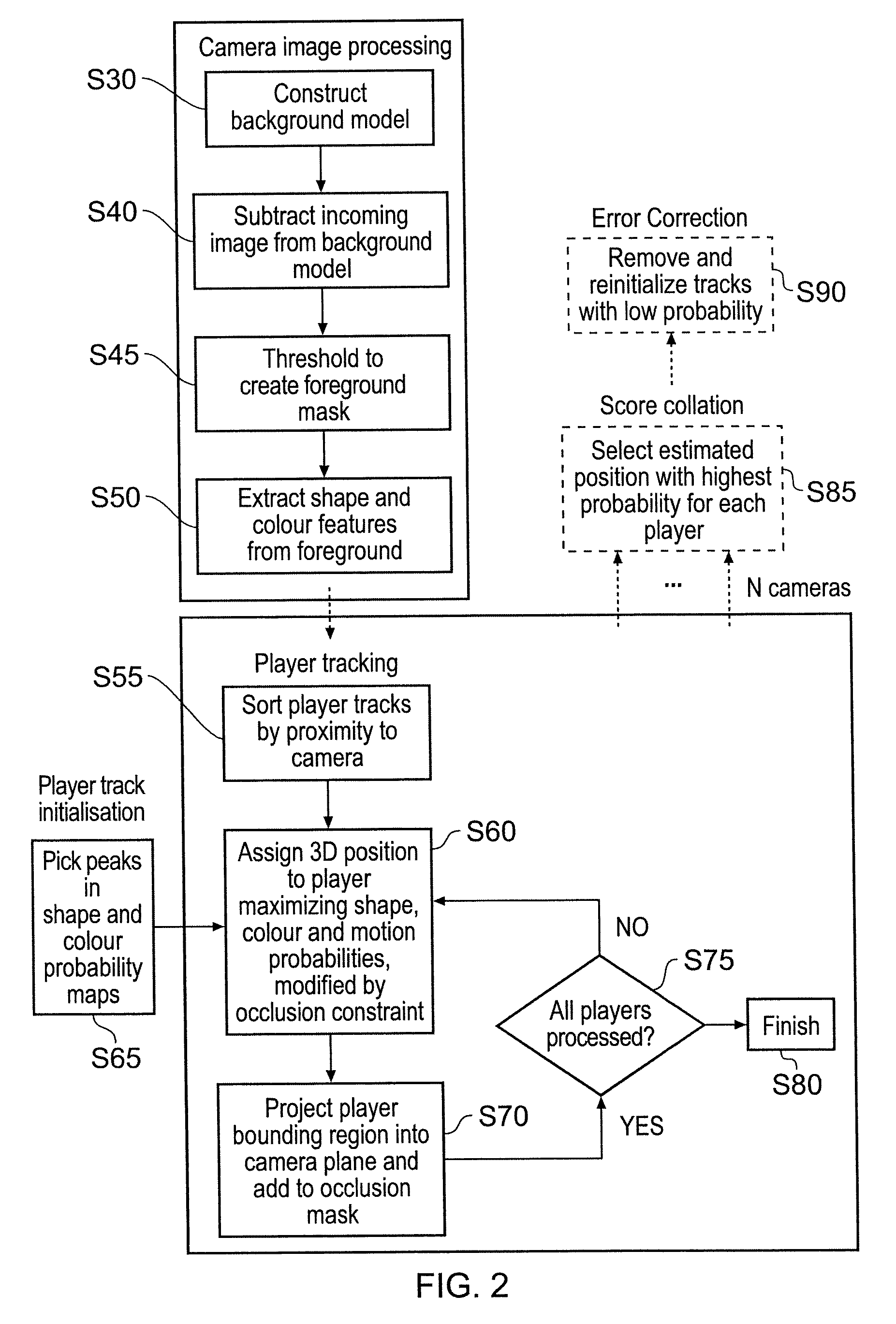 System for communicating and method