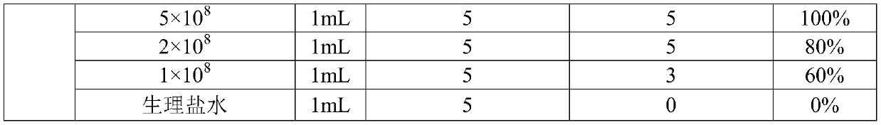 Triple inactivated vaccine for haemophilus parasuis diseases, streptococcosis suis diseases and pasteurella multocida diseases of pigs and preparation method of triple inactivated vaccine