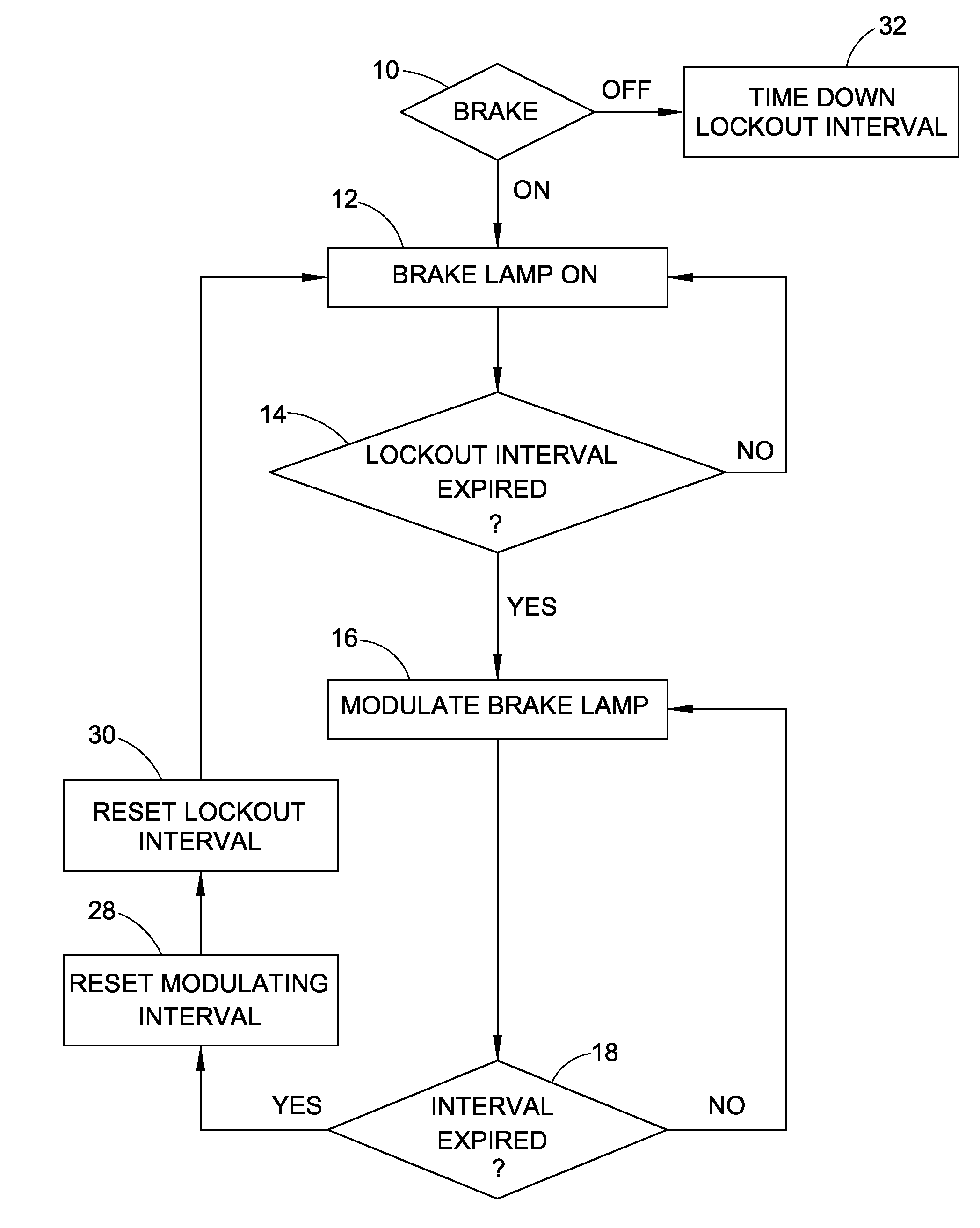 Modulated intensity flasher for vehicle brake light with accelerometer detection of hard-braking movement and backing-out indicator