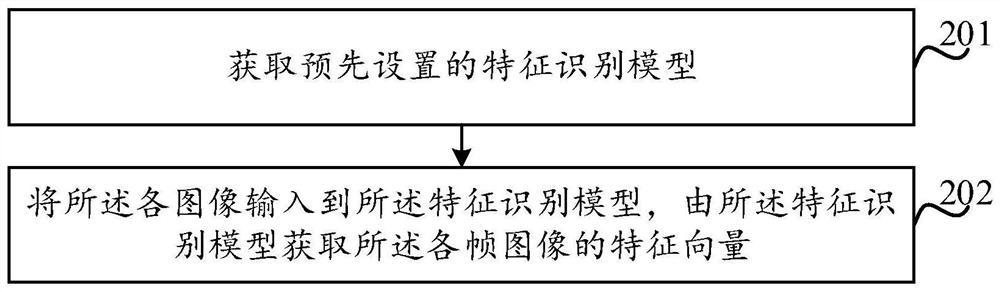 Image fusion method, image acquisition equipment and movable platform