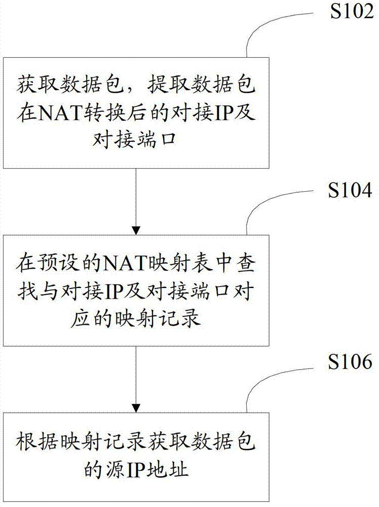 Method and device for tracing source of internet protocol (IP) address after network address translation (NAT)