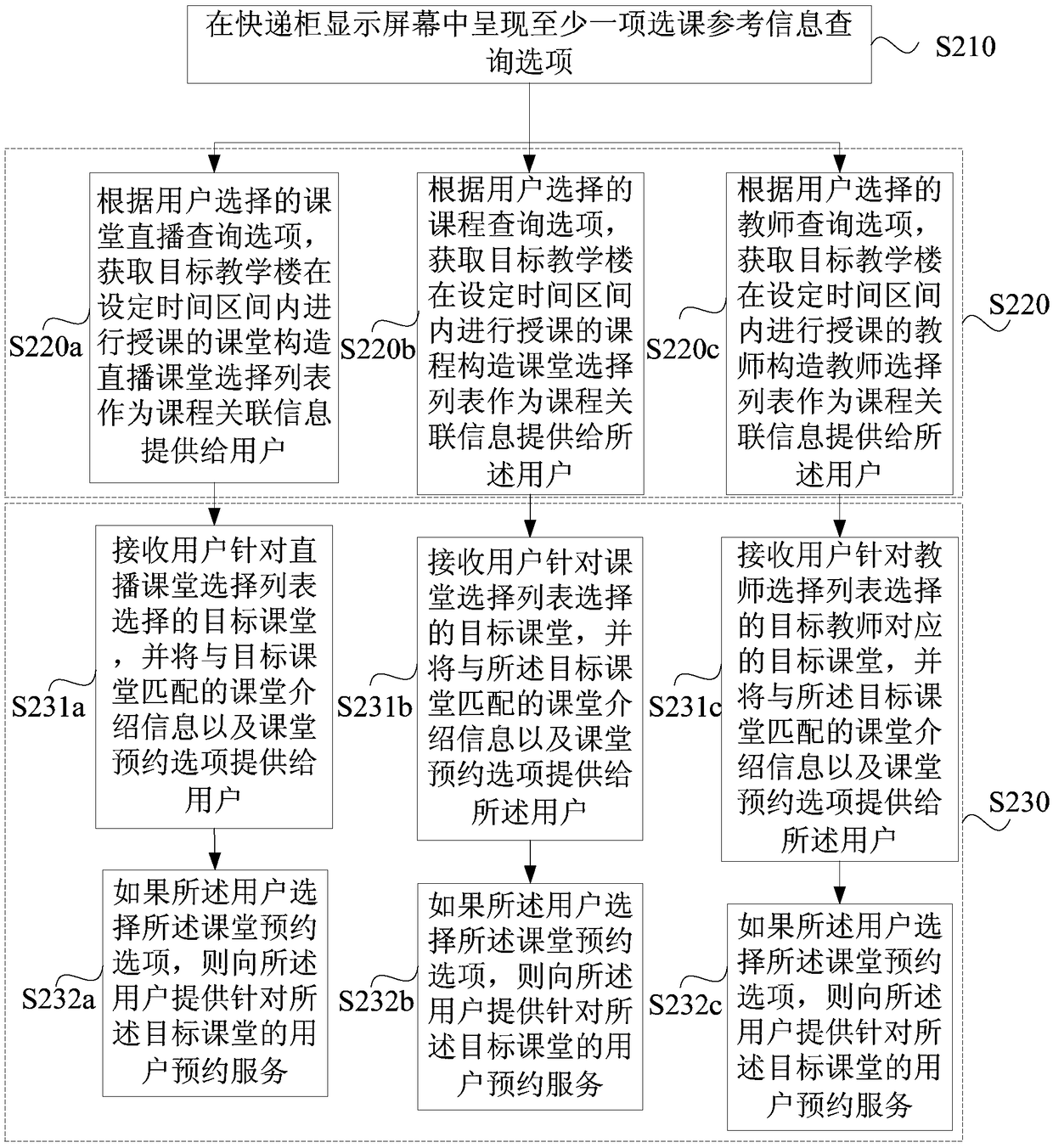 Course reservation method, apparatus and device, and storage medium