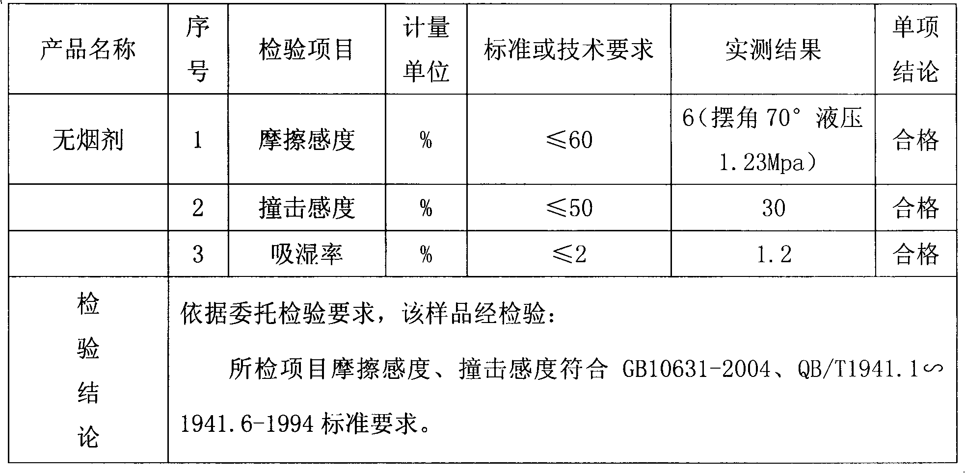 Smokeless cellulose