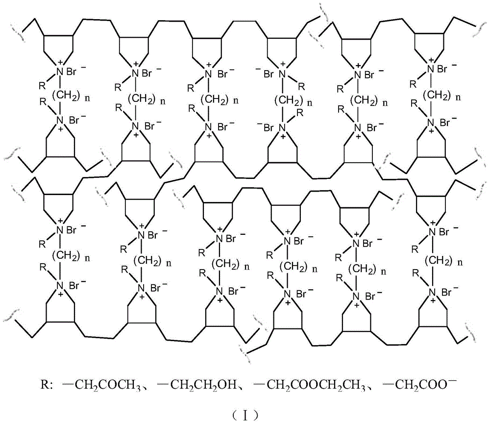 A kind of high-efficiency heavy metal ion adsorption material and preparation method thereof