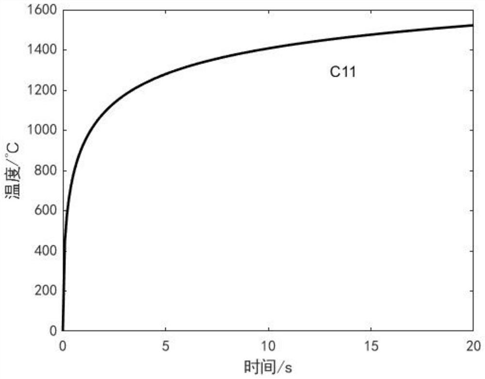 Solid rocket engine jet pipe material parameter sensitivity calculation method