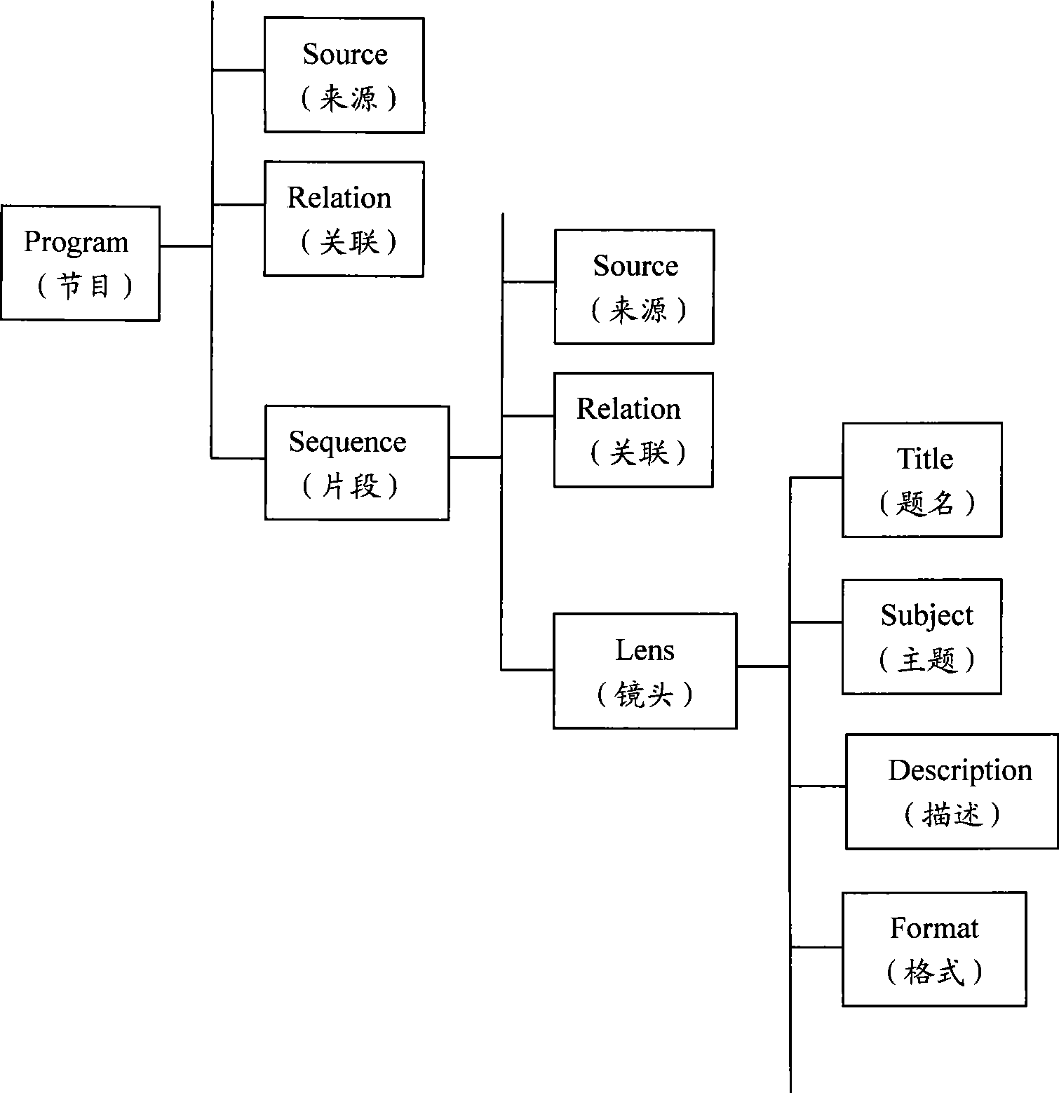 System for implementing catalogue information format conversion based on XML