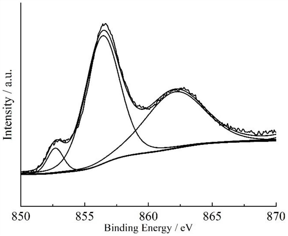 Catalyst for direct hydrogenation of coal-based 1,4-butynediol at low temperature and low pressure and preparation method thereof