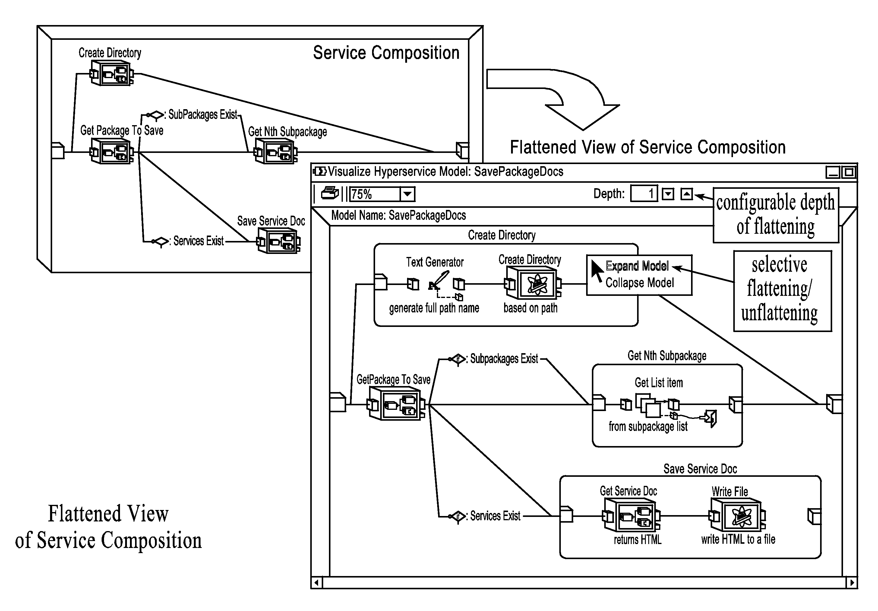 Semantic-based, service-oriented system and method of developing, programming and managing software modules and software solutions