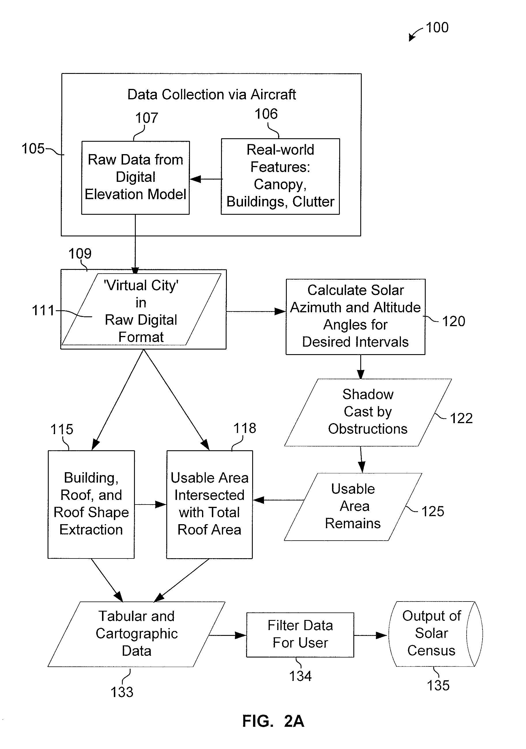 System And Method For Identifying The Solar Potential Of Rooftops