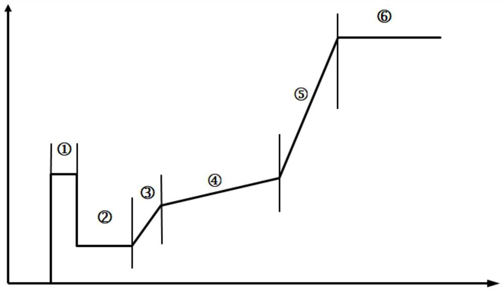 Self-calibration method and system under complete machine condition of engineering machinery gearbox