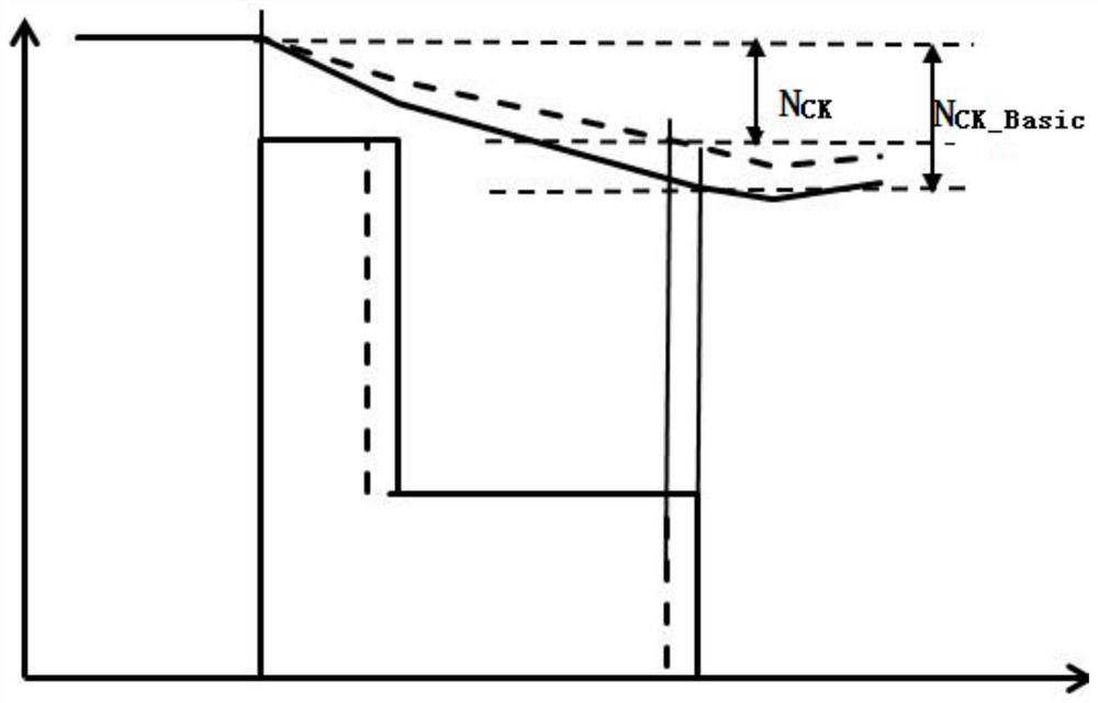 Self-calibration method and system under complete machine condition of engineering machinery gearbox