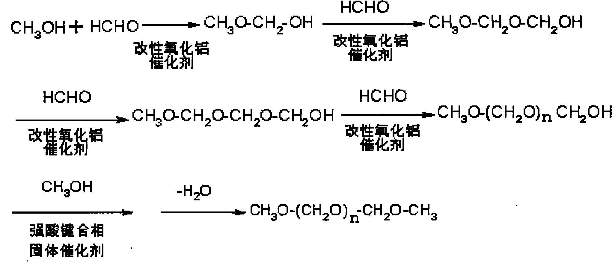 Method for synthesizing polyoxymethylene dimethyl ethers